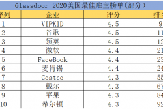 GlassdoorѹُVIPKIDԽȸ衢Oλе9