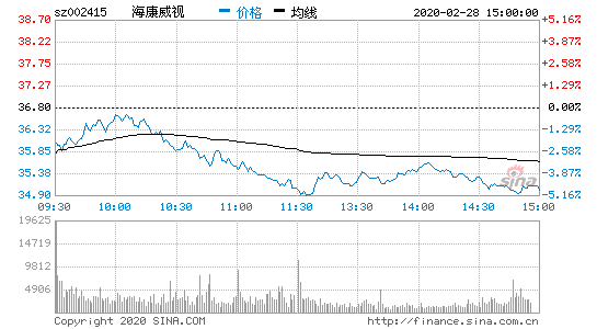 ҕ2019ꌍ(sh)F(xin)(rn)123.98|Ԫ ͬL(zhng)9.21%