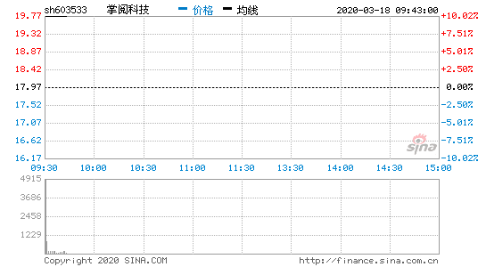 ٶȔM7|醿Ƽ ɵɖ|