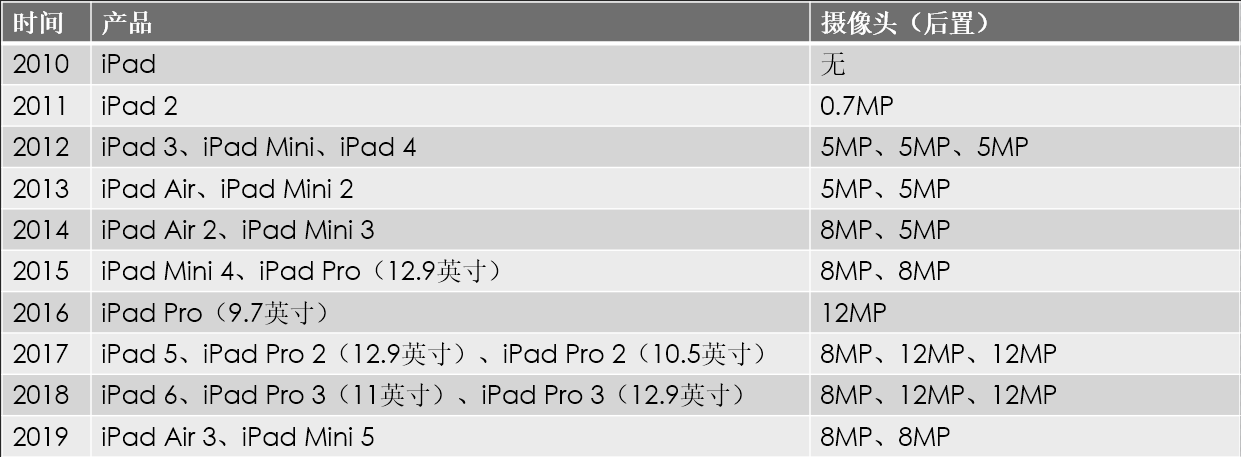 OʲôҪo iPad һ_