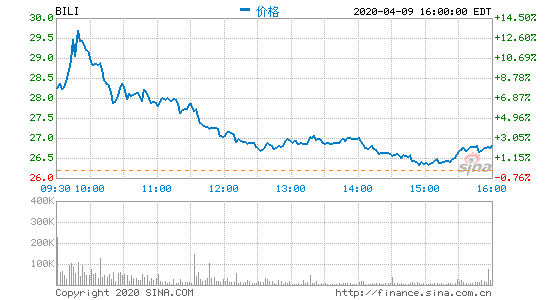 Bվ@4|ԪđͶY Ƀrϝq2.4%