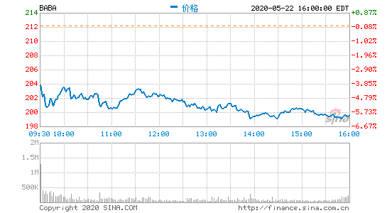 Q4Iռ22.88|Ԫ ͬL90%