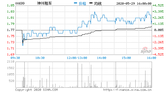 Fُ܇^21.26%Ĺɷ