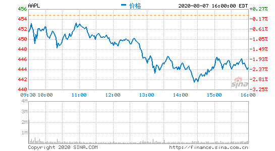 YӍ|շ⚢΢TikTok O´2.3% vӍϵиŹյ