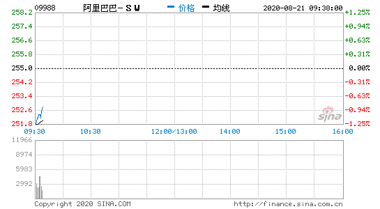 Ͱ͵1.25% һؔͬȴ124%