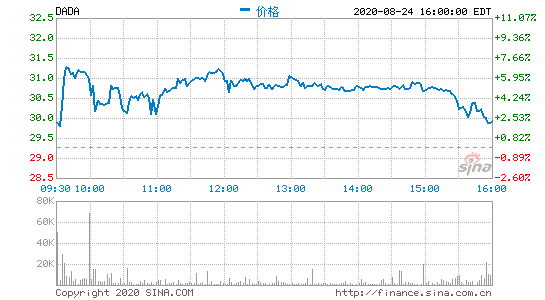 __FڶȠI13.23|Ԫ ͬL93.1%