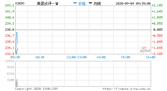 ۹ɺָ_1.34% СסF2%