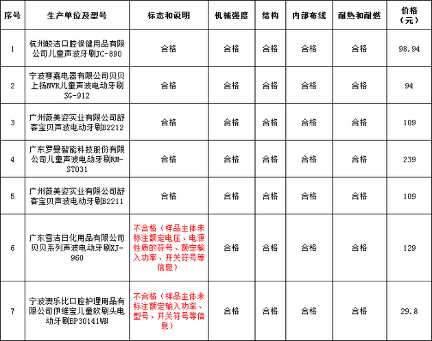 c¼|7ͯ늄ˢȣܲ^ 1