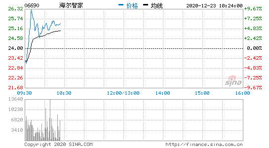 1223ϢǼձPе3.333%23.20Ԫ