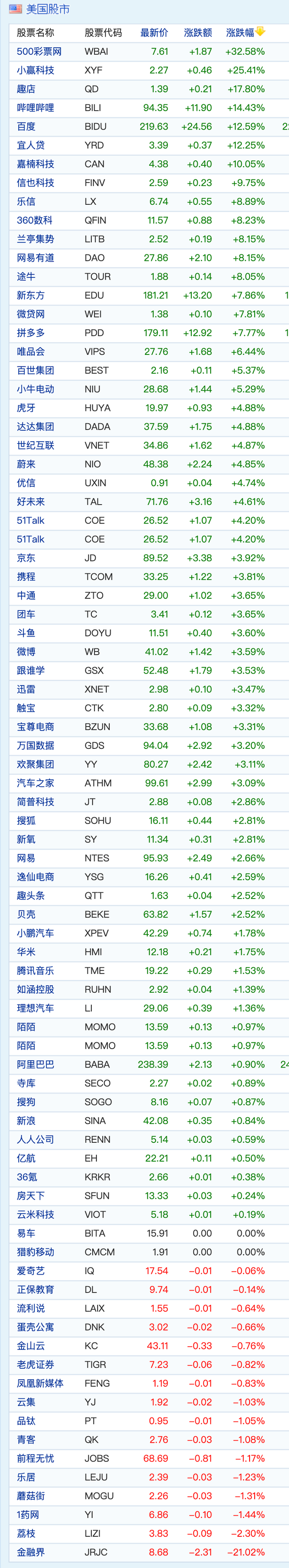 rg1231賿Ϣ:ձPиŹ՝q Bվq14% ٶȝq12%