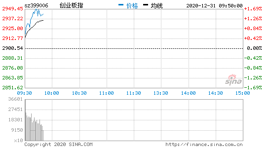 1231Ϣ(chung)I(y)ָͻǰ2915.95c (chung)20157ԁ¸