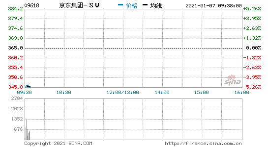 17Ϣ۹_P3.91% |F(tun)5.04%