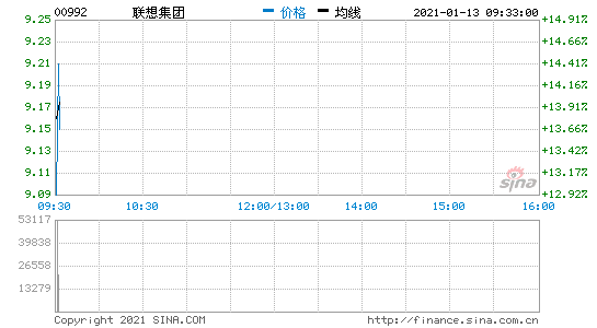 113Ϣ:(lin)뼯F(tun)۹ɸ_15% MϽƄ(chung)