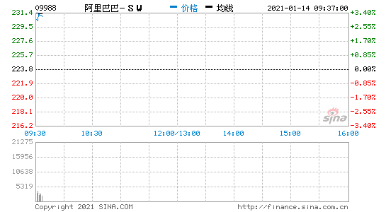 114Ϣ:۹ɿƼɾ^ϓP(yng) Ͱ͸۹ɸ_3.6%