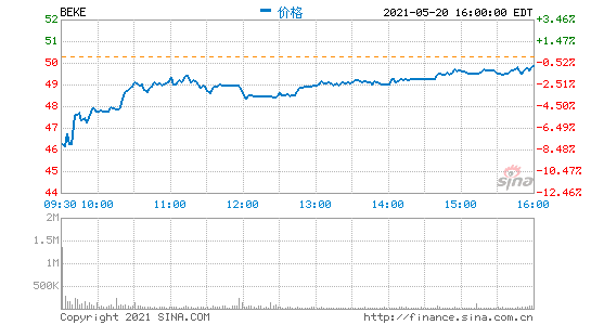 CȯSؐ83.39Ԫ/ADSĿ˃r S֡I롷u