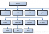 Linuxϵy(tng)δDNS(w)