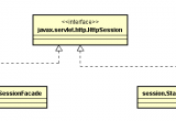TomcatαO(jin)زhr(sh)SessionԔ
