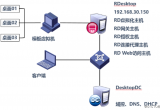 hyper-V̓MC(j)(sh)F(xin)̓MĲE