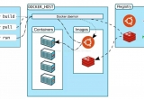 CentOS7.5°bDocker