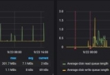 Zabbix WindowsܱOصķ