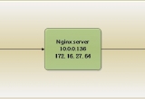 Nginxؓdȹ܌Fôa