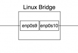 Linux bridgeӃɂVirtualBox̓MWjĲ