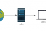 ͨ^nginx{ԇa