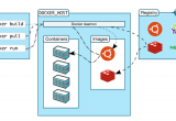 DockerDocker-Compose÷Ԕ