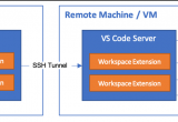 ʹVSCodeSSHM(jn)h(yun)_l(f)