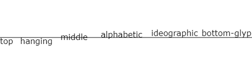 HTML5 Canvas 繪制文本 HTML5 Canvas 繪制文本