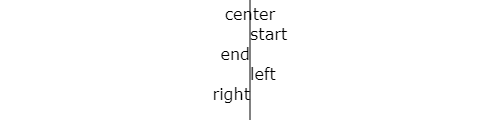 HTML5 Canvas 繪制文本 HTML5 Canvas 繪制文本