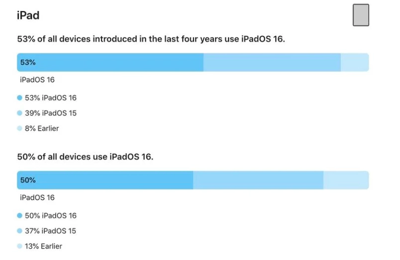 iOS 16 / iPadOS 16 bôӣжOO(sh)ϵy(tng)